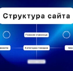 структура сайта